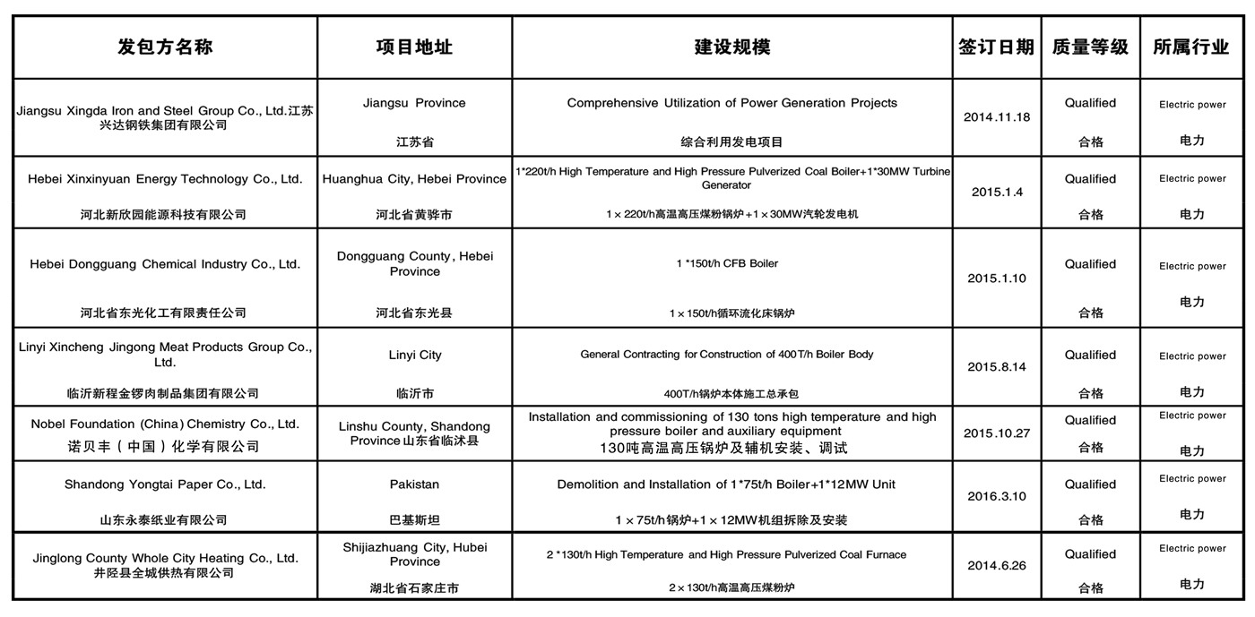 ���������ʩ���(xi��ng)Ŀ�I(y��)��(j��)��